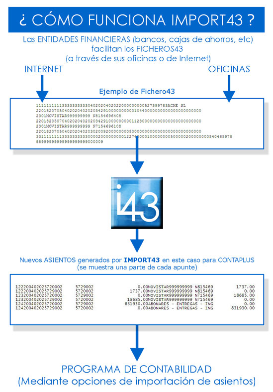 EsquemaGraficoImport43